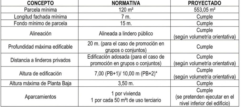 Residential Plot Coín Málaga - image 22